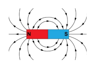Magnetic field lines around a bar magnet